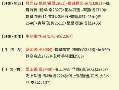 奇迹暖暖冰雪舞会3女王的花园超高分4