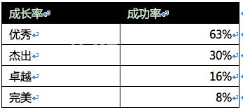 天龙八部手游抽奖概率4